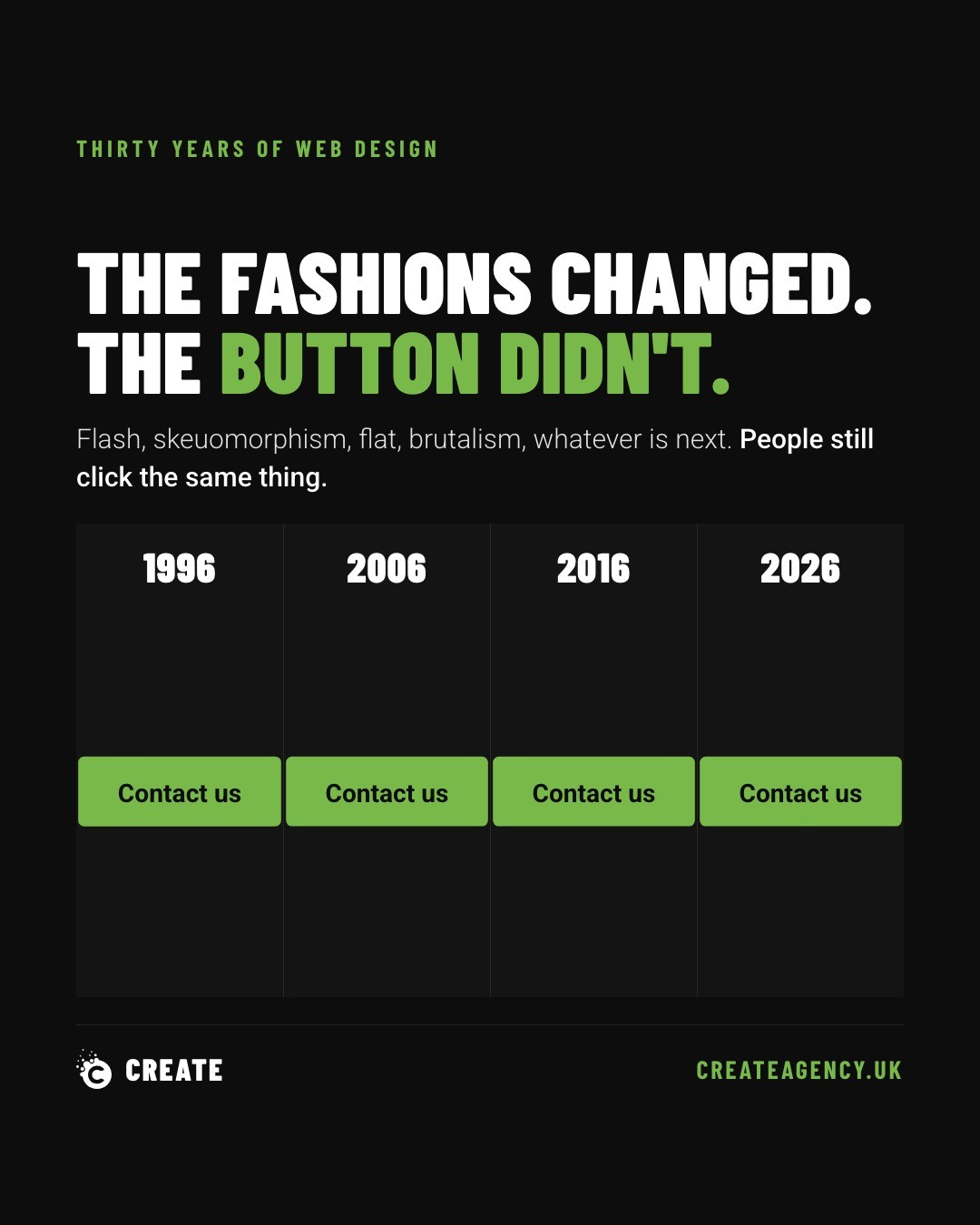 Website Redesigns That Quietly Kill Your Enquiries
