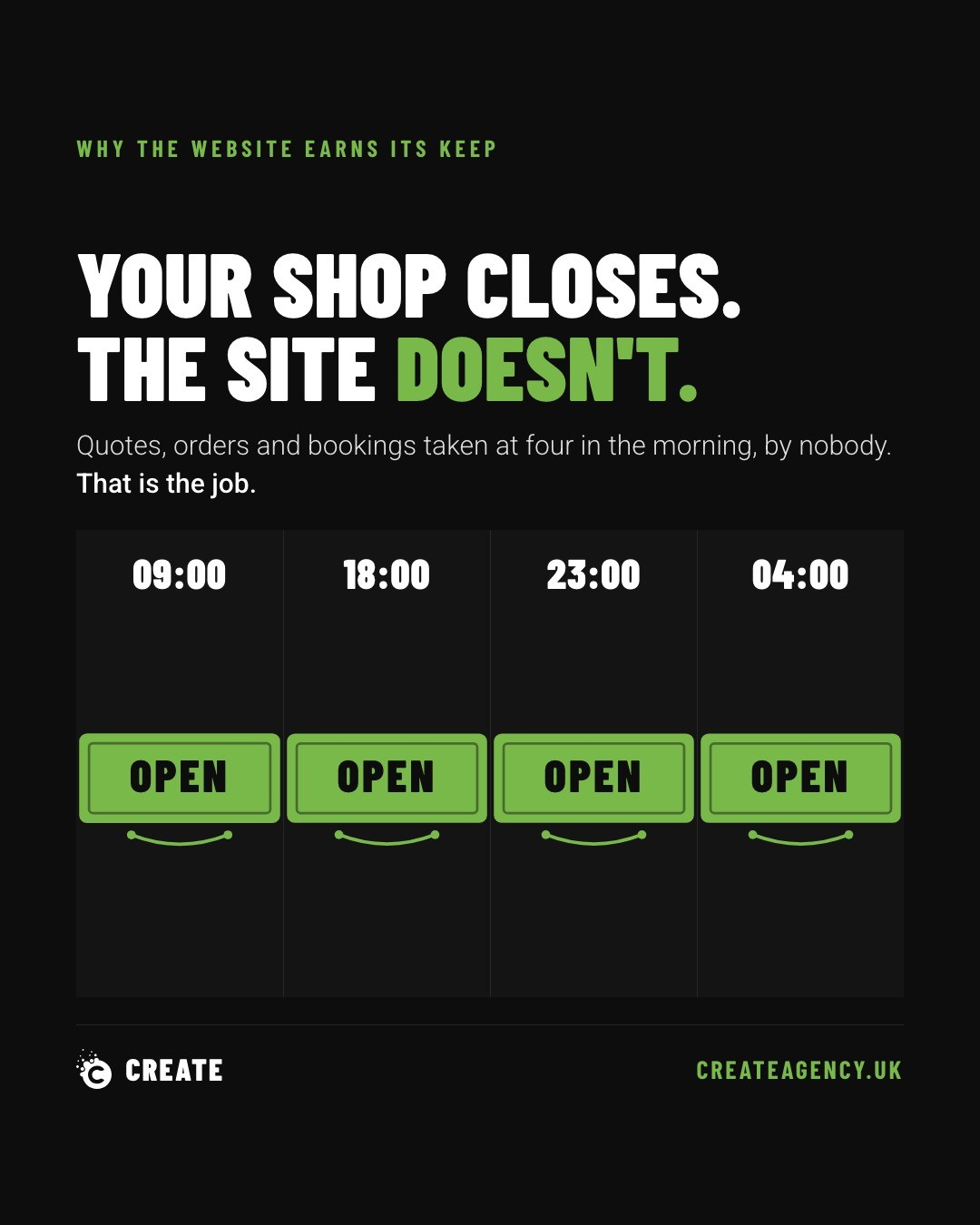 Why Your Website Should Sell While You Sleep